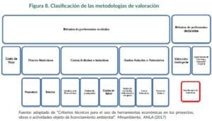 Metodolog As De Valoraci N Econ Mica Ambiental Econom A