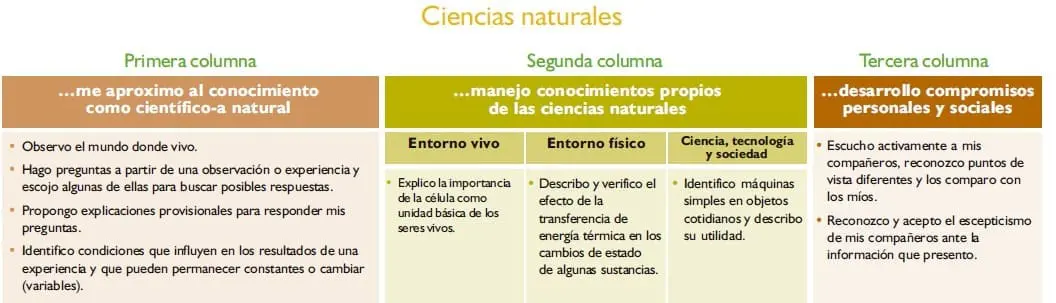 Ciencias Naturales