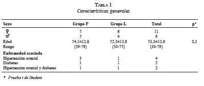 Características Generales