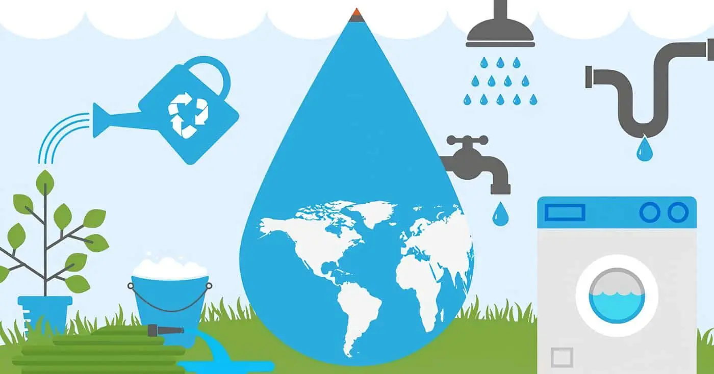 Conservación del Agua