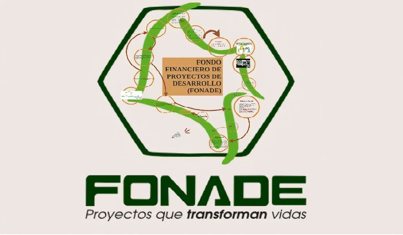 Fondo Financiero de Proyectos de Desarrollo