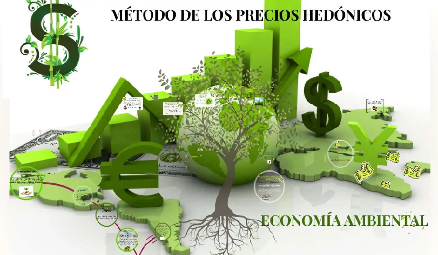 Precios Hedónicos