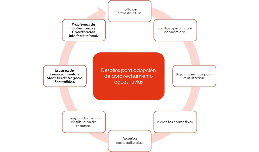 Grafica 6. Desafíos que dificultan la implementación de los Kits