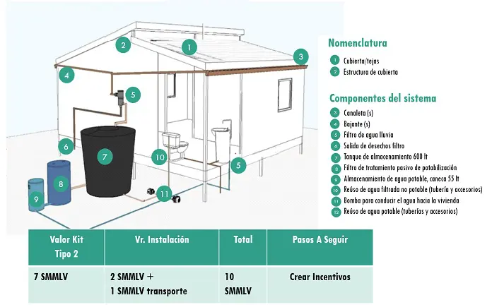 Ilustracion 3 Sistema Avanzado Para Vivienda Nueva Rural