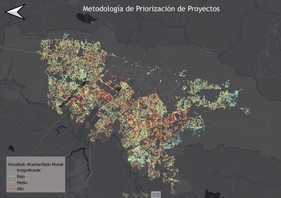 Metodología de priorización de proyectos 2