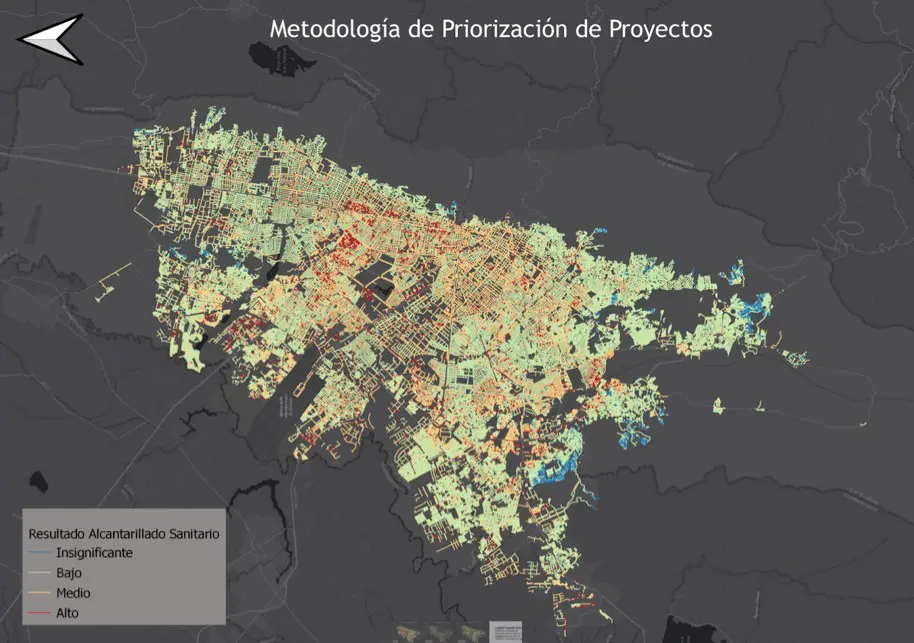 Metodología de priorización de proyectos