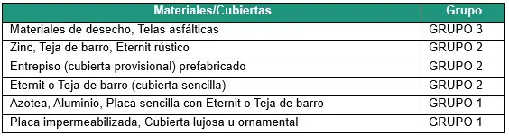 Tabla 5 Características estructurales para análisis de instalación kits aguas lluvias
