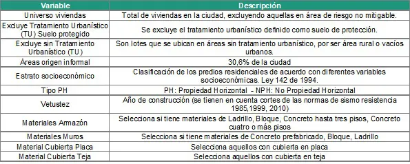 Tabla 6 Conjunto de variables que se tienen en cuenta para los escenarios