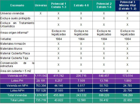 Tabla 7. Escenarios versión 2, desagregación por estrato