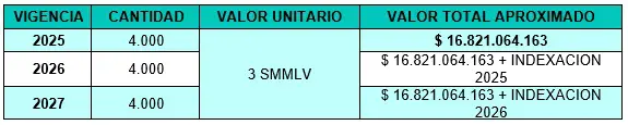 Tabla Presupuesto Programa