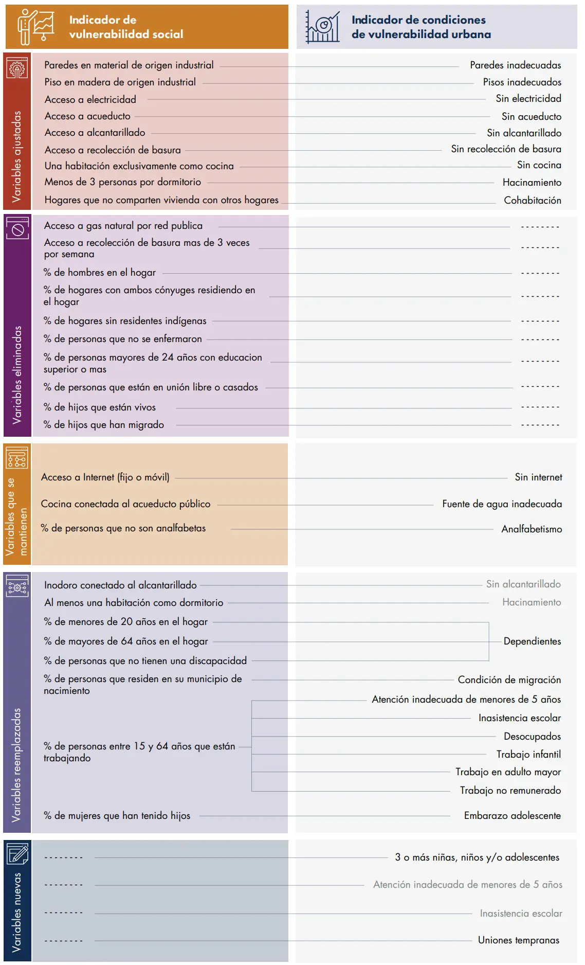 Cuadro 2. resultado ejercicio de validación de variables