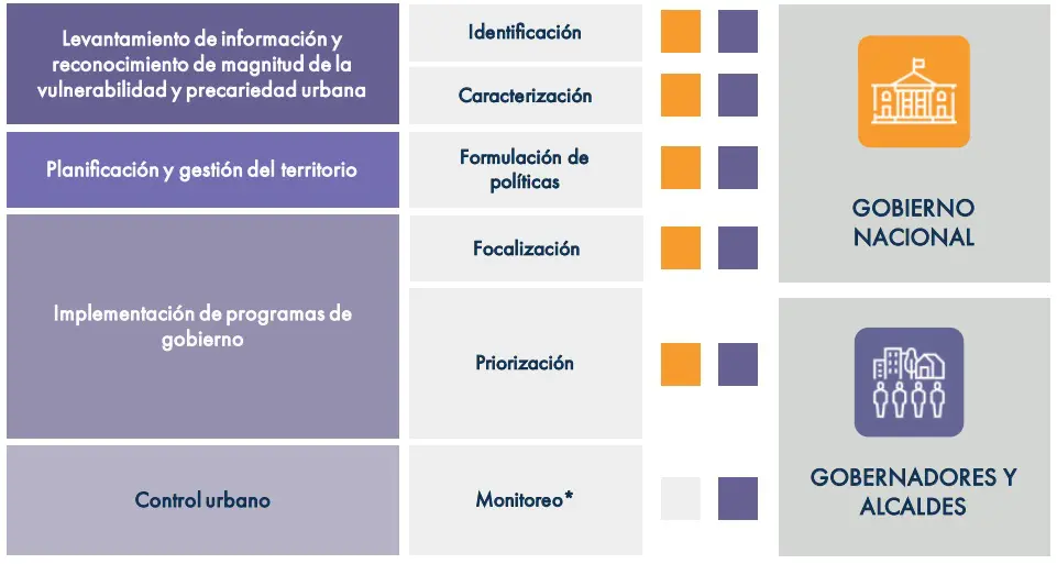 Diagrama 1. Usos de política y actores