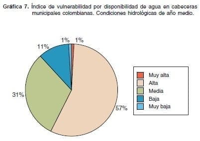 eagua-g7-indice-vulnerabilidad