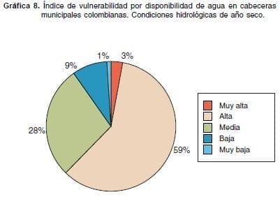 eagua-g8-indice-vulnerabilidad