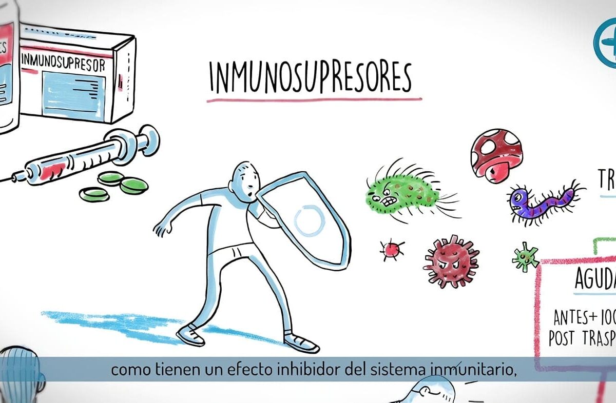 Enfermedad Injerto contra Huésped