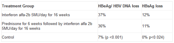 Tratamiento de Hepatitis B