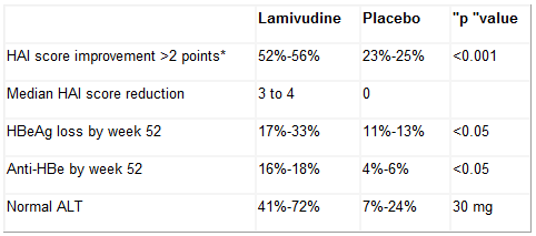 Tratamiento de Hepatitis B