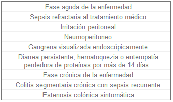 Indicaciones quirúrgicas en colitis isquémica.