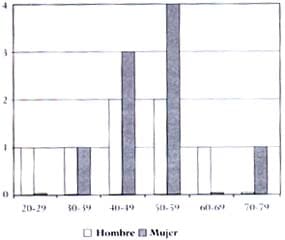 Colitis linfocítica