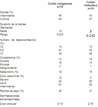 Manifestaciones clínicas