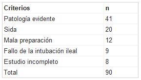 Criterios de exclusión