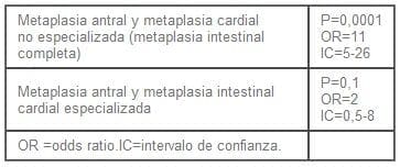 Metaplasia intestinal antral