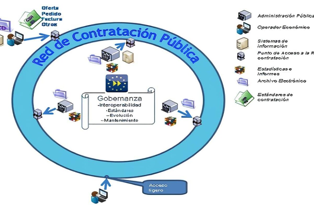 Contratación Publica