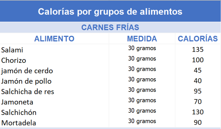Cuantas Calorias Tiene 1 2 Kilo De Helado Alimentos y calorías: guía completa para una mejor alimentación