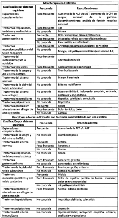 Monoterapia con Ezetimiba Genfar