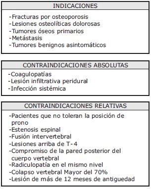 Indicaciones Vertebroplastía