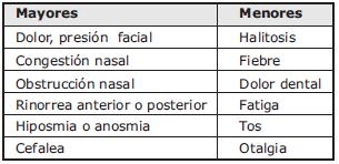 RINORREA, SINUSITIS EN LA INFANCIA, REVISTA CIENCIAS BIOMÉDICAS