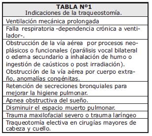 Cuidado De Traqueotom a En Unidad De Cuidados Intensivos ANHVI