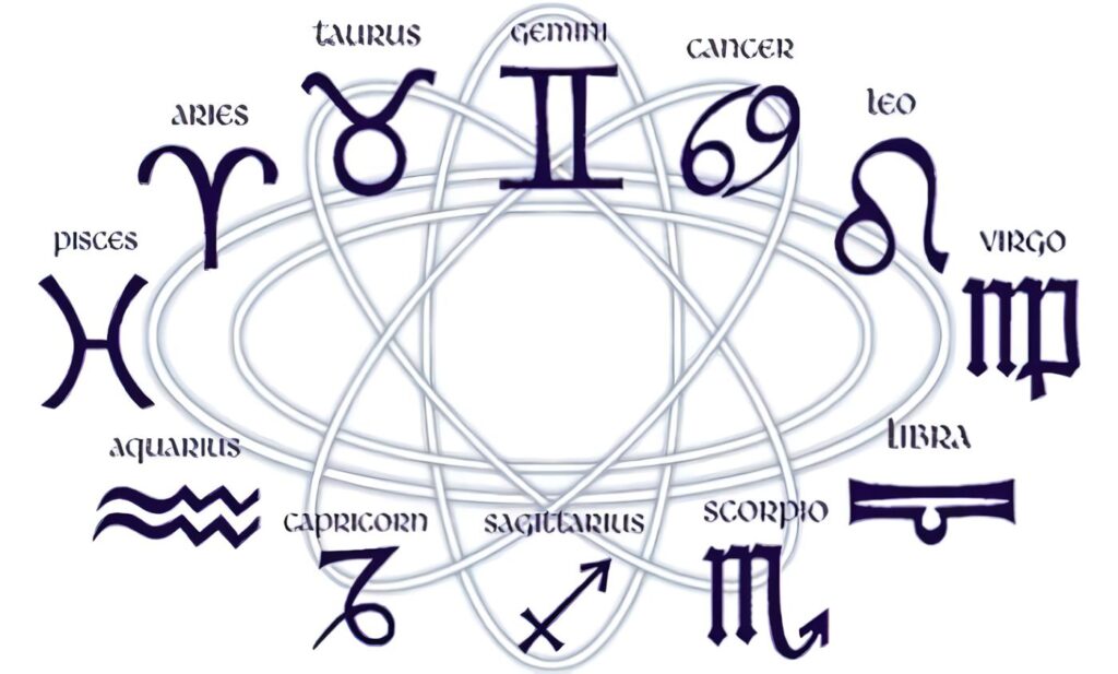 Signos del Zodiaco