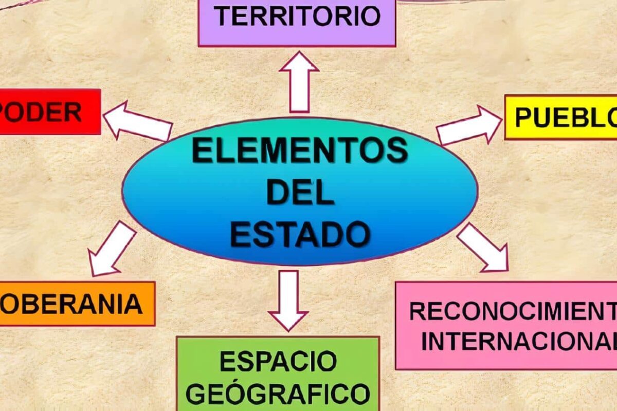 Elementos del Estado