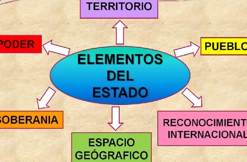 Elementos del Estado