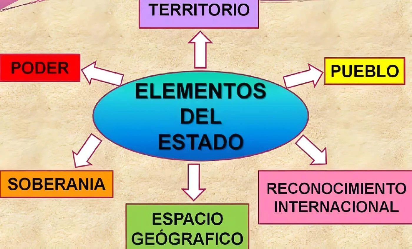 Elementos Del Estado Derecho Internacional Humanitario