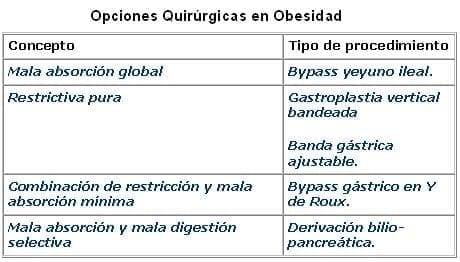 Opciones_Quirurgicas