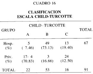 Cuadro 16 clasificacion escala child turcotte