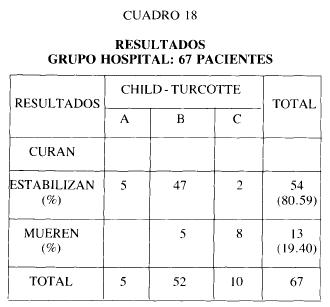 Cuadro 18 resultados grupo hospital
