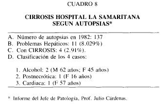 Cuadro 8 Cirrosis Hospital la Samaritana según autopsias
