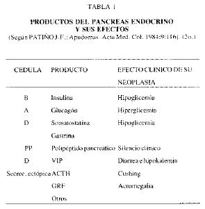Tabla 1 Productos del Pancreas Endocrino