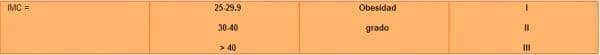 IMC-adiposito