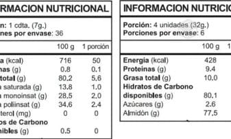 Etiquetado Nutricional