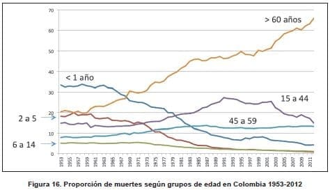 va105f16-grupo-de-edad
