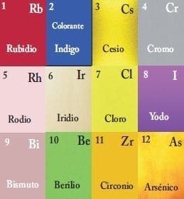 Color en los elementos químicos