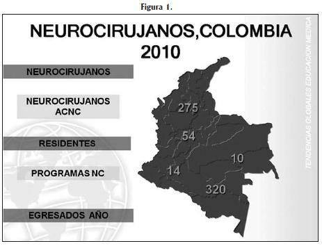 Neurocirujanos Colombia 2010