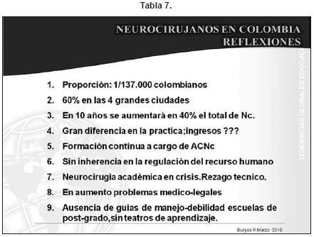 Neurocirujanos en colombia