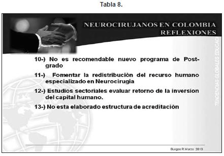 Neurocirujanos en Colombia