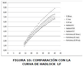 CURVAS Y TABLAS DE SNIJDERS Y NICOLAIDES EN EL CRECIMIENTO FETAL