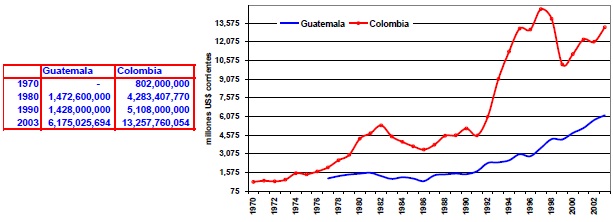 Importaciones de bienes Guatemala Colombia